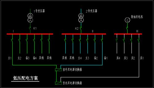 醫院智能化建設中如何保障電力供應的穩定性——恒安電氣的專業解決方案